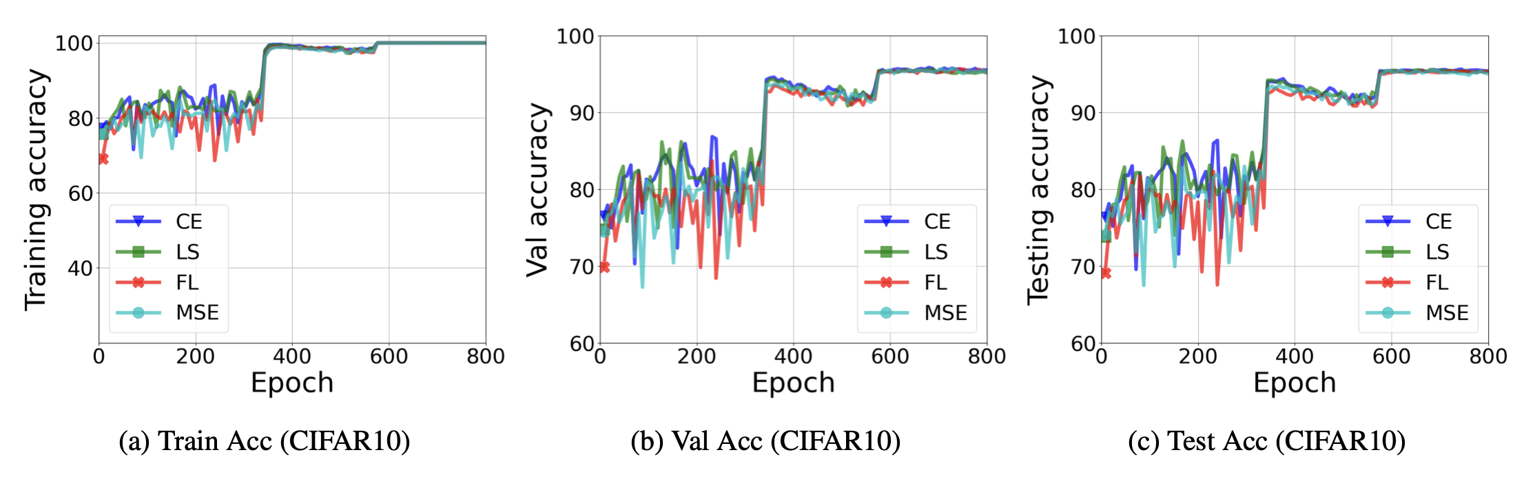 Publication Image for Neural Collapse